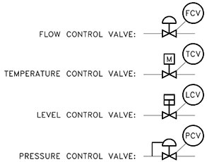 Control Valve Symbol