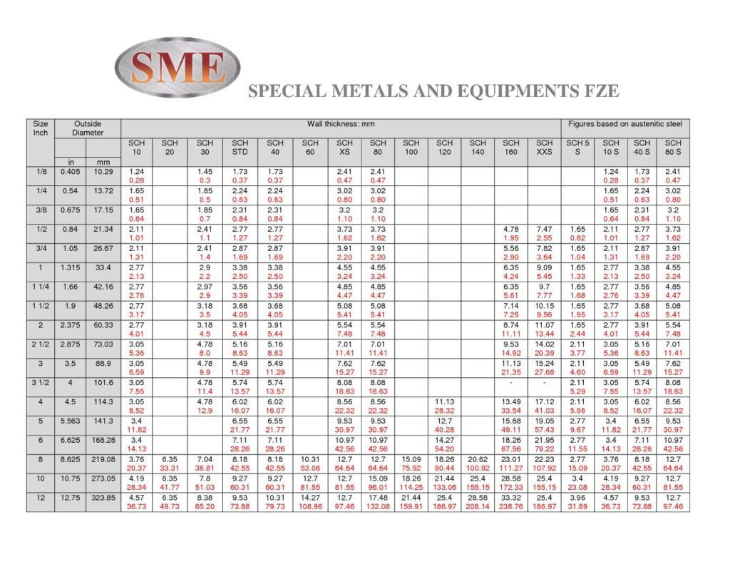 SME Weight Chart