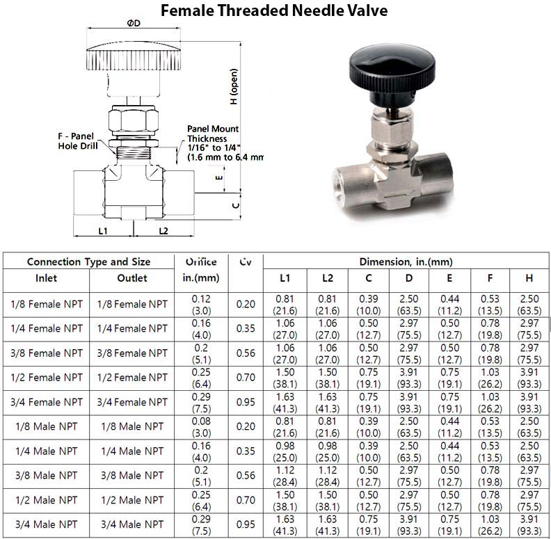Stainless Steel Needle Valve dimensions