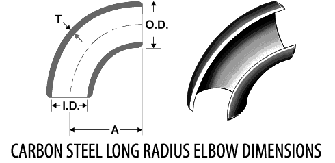 Carbon Steel Long Radius Elbow Dimensions Carbon Steel Long Radius Elbow Dimensions