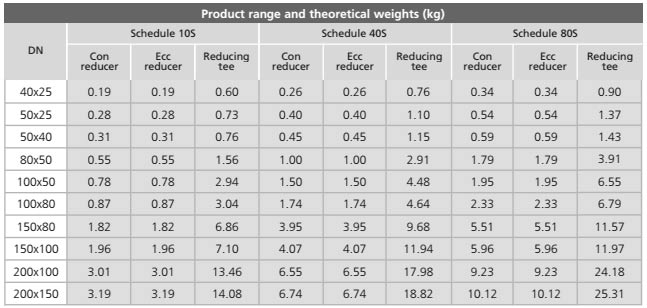 Alloy Steel ASTM A234 WP11 Fittings dimensions in india