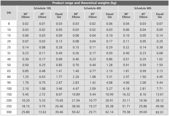 Alloy Steel ASTM A234 WP11 Fittings dimensions