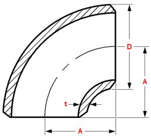 ASME B16.9 90 Degree Short Radius Elbow
