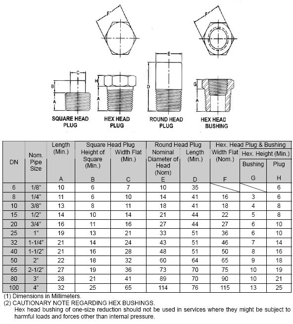 Threaded Hex Head Plug Dimension