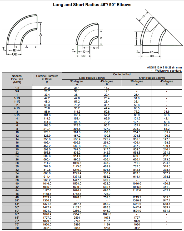 ASME B16.9 Carbon Steel Butt Weld Fittings Size Chart ASME B16.9 Carbon Steel Butt Weld Fittings Size Chart