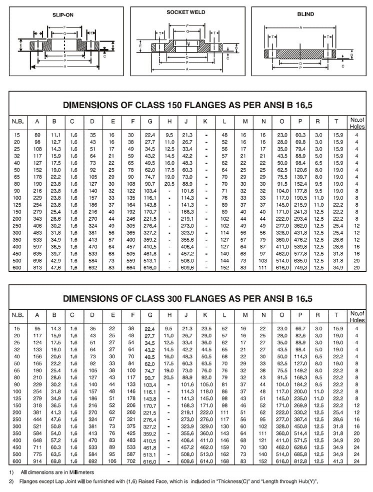 ASME B16.5 High Yield CS Flanges Dimension ASME B16.5 High Yield CS Flanges Dimension
