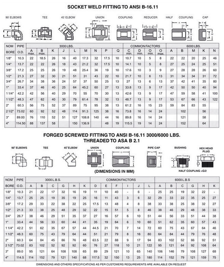 ASME B16.11 Alloy Steel F5 Forged Fittings Size Chart ASME B16.11 Alloy Steel F5 Forged Fittings Size Chart
