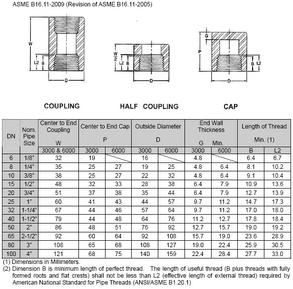 ASME B16.11 Alloy Steel F5 Forged Fittings Dimension ASME B16.11 Alloy Steel F5 Forged Fittings Dimension