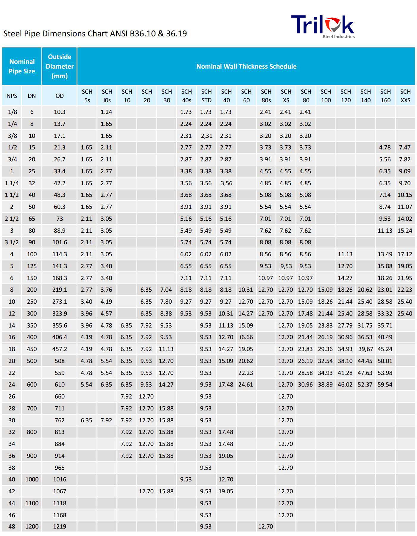 Steel Pipe Dimensions Chart (Size Chart)